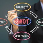 SWOT Matrix template feature image