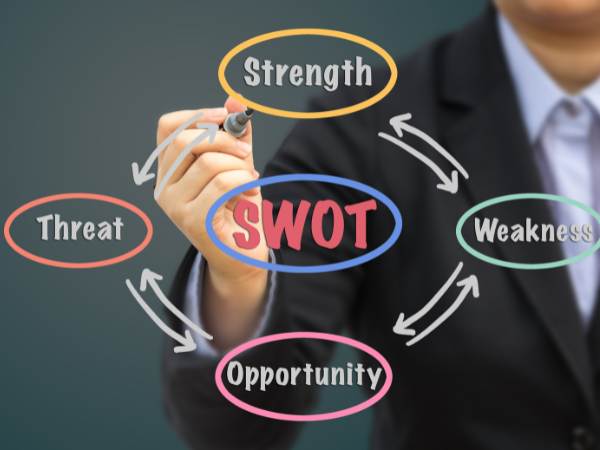 SWOT Matrix template feature image