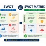 SWOT vs SWOT Matrix featured image GZ Marketers