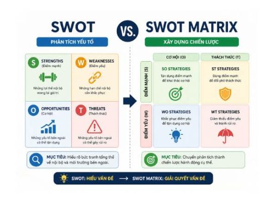 SWOT vs SWOT Matrix featured image GZ Marketers