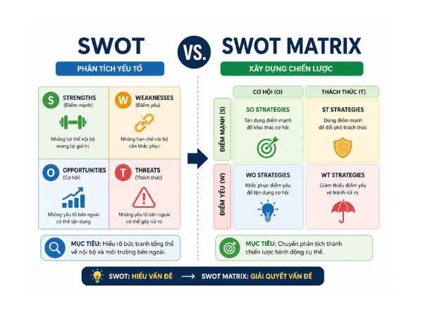 SWOT vs SWOT Matrix featured image GZ Marketers